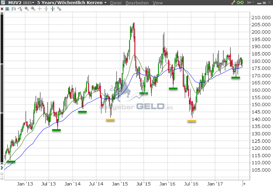 Mit Diesen 5 Aktien Schlafen Sie Ruhig