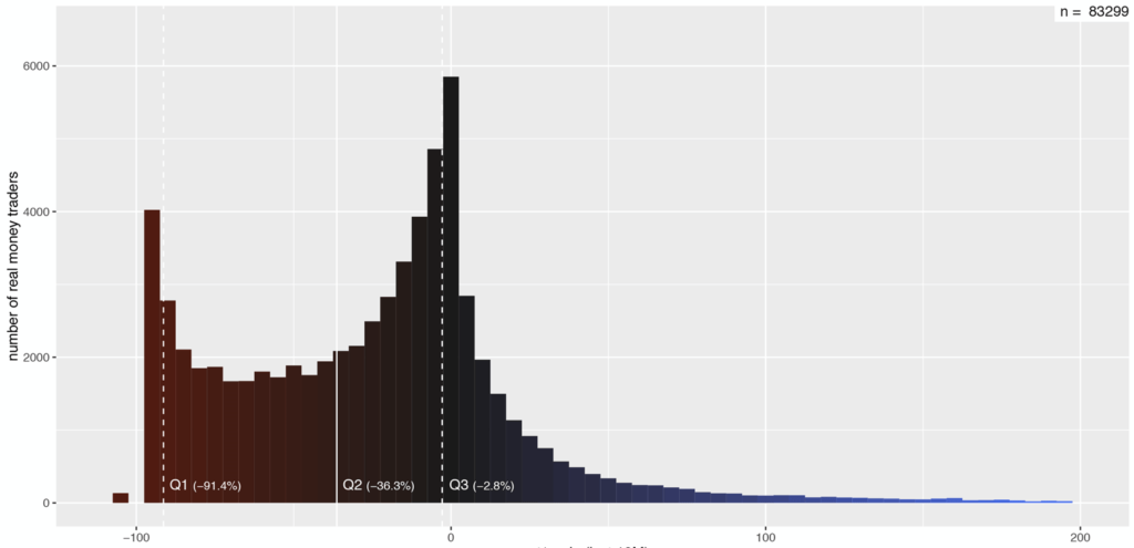 Daytrading So Funktioniert Die Sagenumwobene Trading Strategie Aktiencheck De