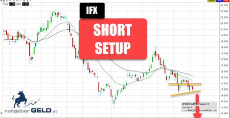 Infineon-Aktie (IFX) mit Short Setup