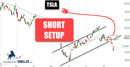 Tesla-Aktie Swingtrade
