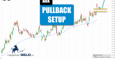 AOX-Aktie: alstria office REIT-AG mit Gap