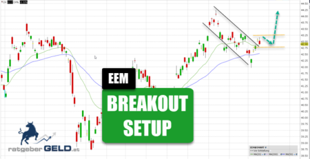 ETF Emerging Markets