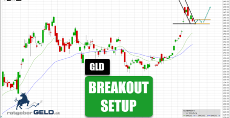 Gold-ETF