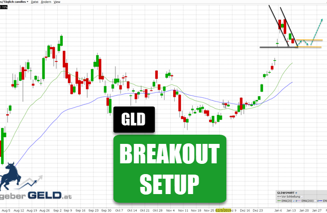 Gold-ETF