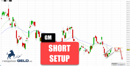 General Motors-Aktie (GM)