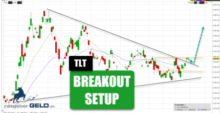 TLT -ETF auf Staatsanleihen