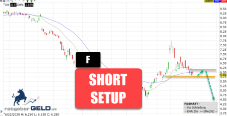 Ford-Aktie Short Setup