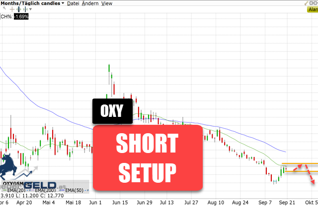 Occidential Petroleum (OXY)