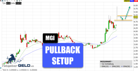 Moneygram International (MGI) Aktienchart