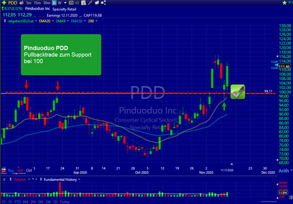 Tageschart von der Aktie Pinduoduo mit dem Ticker PDD