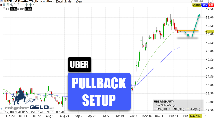 Uber Technologies (UBER)