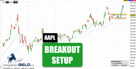 Aplle AAPL