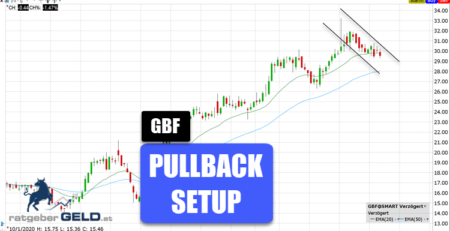 Bilfinger (GBF)