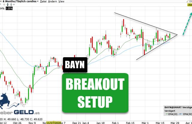 Bayer (BAYN)
