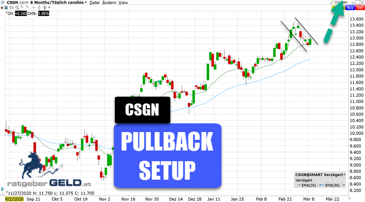 Credit Suisse Group (CSGN)