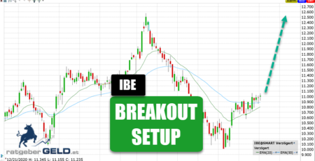 Iberdrola (IBE)