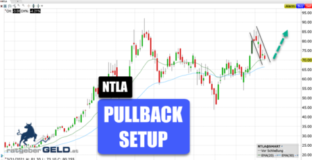 Intellia Therapeutics (NTLA)