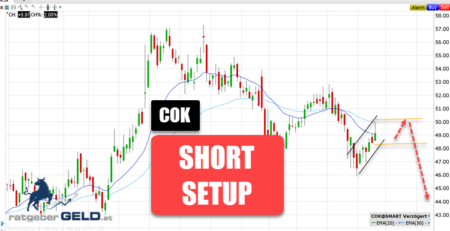 Cancom (COK)