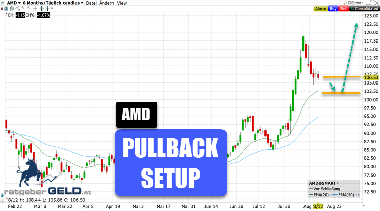 Advanced Micro devices AMD