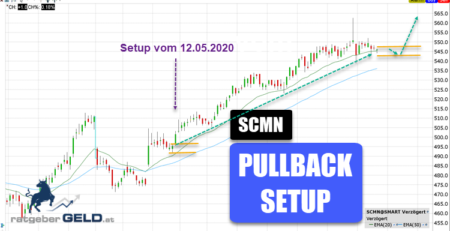 Swiscomm SCMN