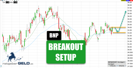 BNP Paribas Aktienchart
