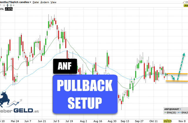 Abercrobie & Fitch (ANF)