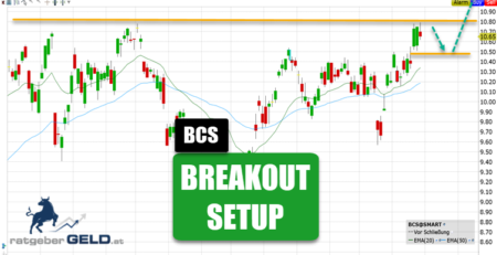 Barclays (BCS)