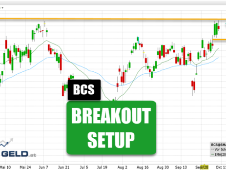 Barclays (BCS)