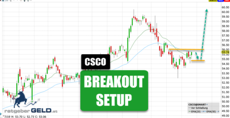 Cisco Systems (CSCO)