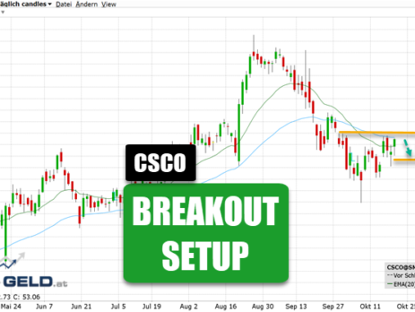 Cisco Systems (CSCO)