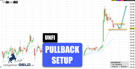 United Natural Foods (UNFI)