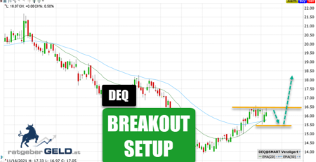 Deutsche Euroshop (DEQ)