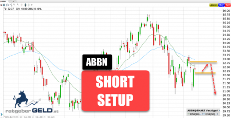 ABB Ltd. (ABBN)