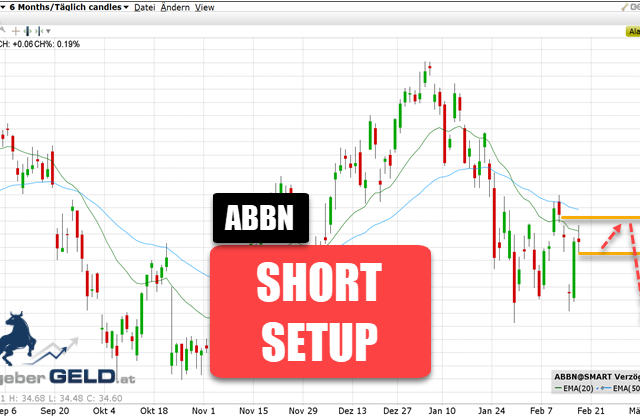 ABB Ltd. (ABBN)