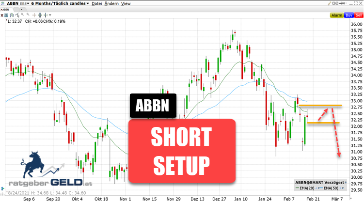 ABB Ltd. (ABBN)