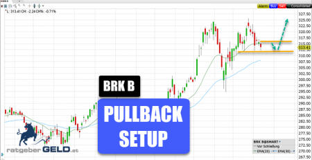 Berkshire Hathaway B-Aktie (BRK B)