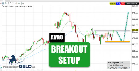 Broadcom (AVGO)