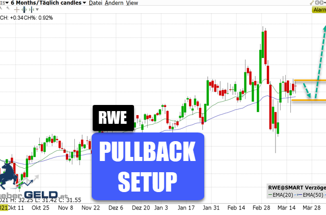 RWE-Aktie