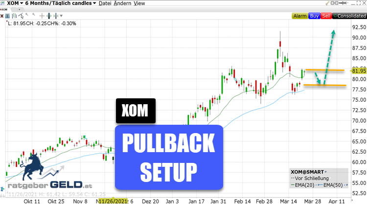 Exxon Mobile (XOM)