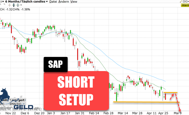SAP-Aktie