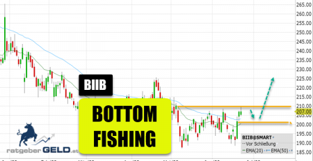 Biogen (BIIB)