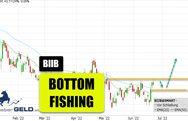 Biogen (BIIB)