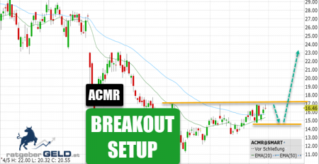ACM Research (ACMR)