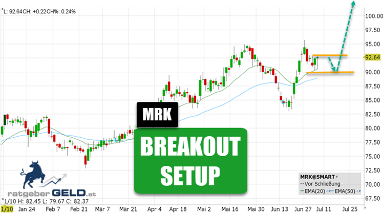 Merck & Co. (MRK)