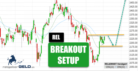 Relx Group (REL)