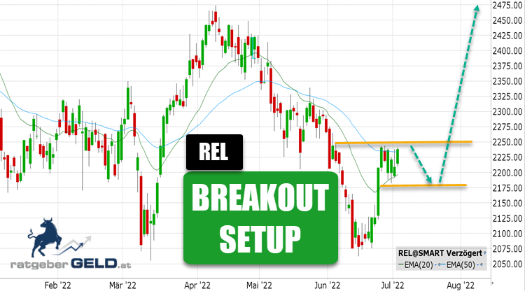 Relx Group (REL)