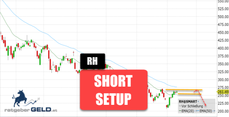 RH (ex Restoration Hardware)