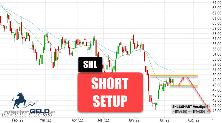 Siemens Healthineers (SHL)