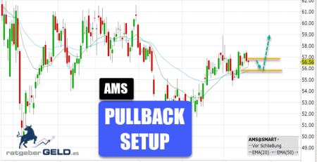 Amadeus IT (AMS)