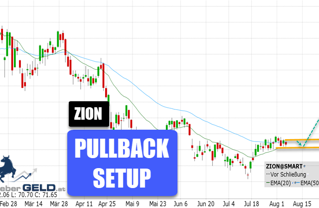 Zions Bancorp (ZION)